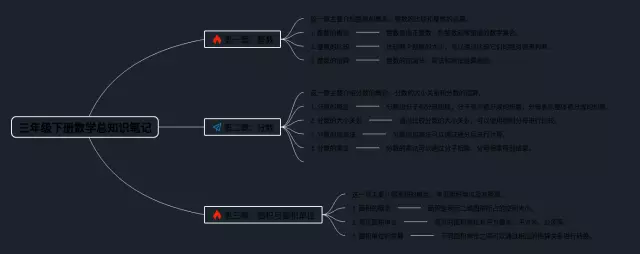 三年级下册总思维导图-4