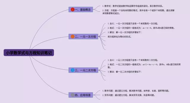 小学式与方程思维导图-2