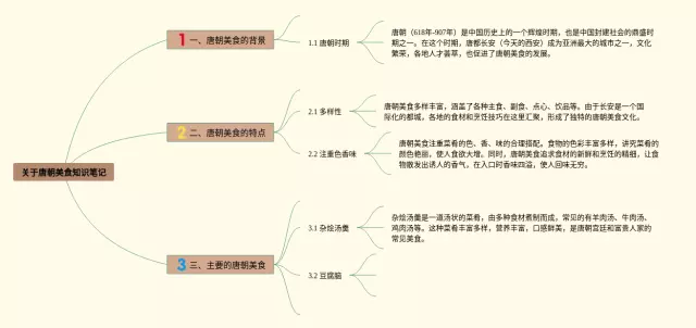 唐朝美食思维导图-2