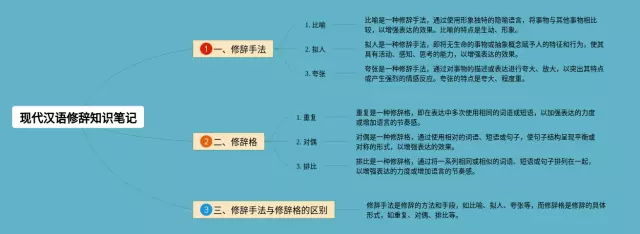 现代汉语修辞思维导图-2