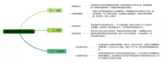 经典常谈说文解字的思维导图-4