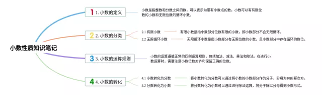 小数性质思维导图-1