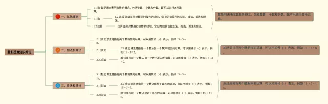数和运算思维导图-4