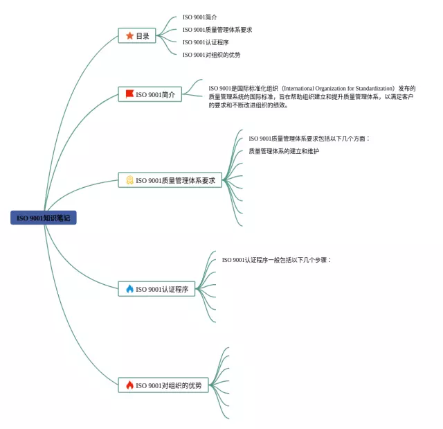 iso9001思维导图-2