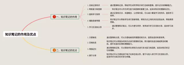 的作用及优点思维导图-1