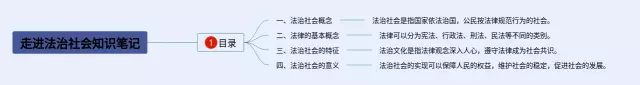 走进法治社会思维导图-3