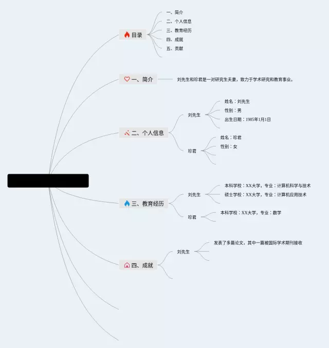 高中记念刘和珍君思维导图-3
