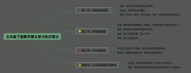苏教版五年级下册第五单元思维导图-3