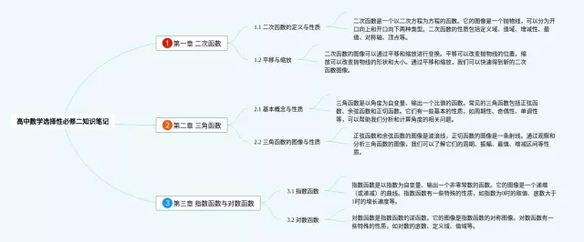 高中必修三选择性思维导图-2