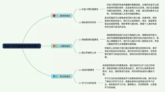 成长的不仅仅是身体思维导图-2