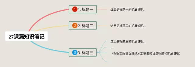 27课漏思维导图-3