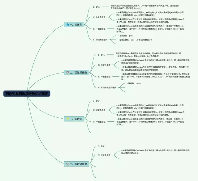 分析函数列与函数项级数思维导图-2