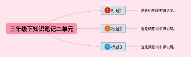三年级下二单元思维导图-3