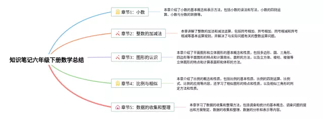 六年级下册总结简单思维导图-4