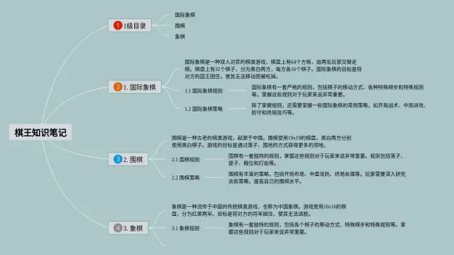 棋王思维导图-2