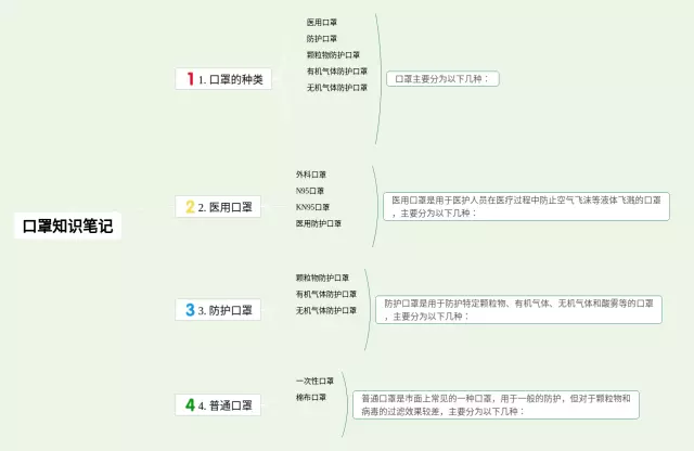 口罩思维导图-4