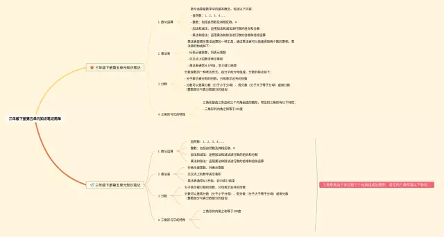 三年级第五单元简单思维导图-3