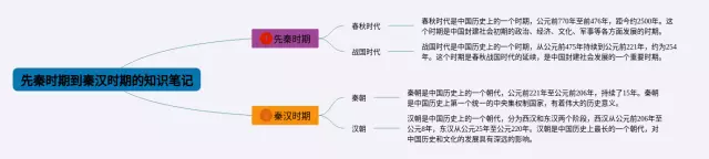 先秦秦汉时期的知识思维导图-1
