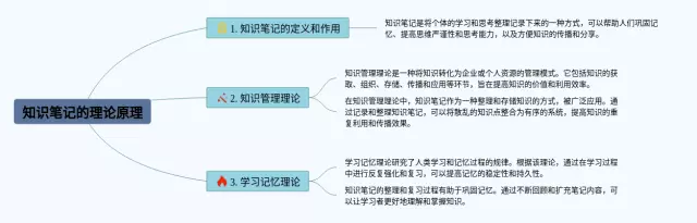 的理论原理是科学研究认为人类思维导图-3