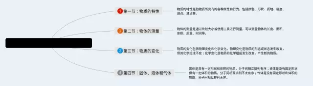 小学三年级第二单元科学思维导图-2