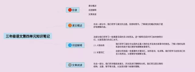 三年级第四单元思维导图-1