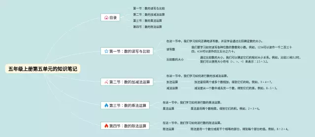 五年级上册第五单元的思维导图-2