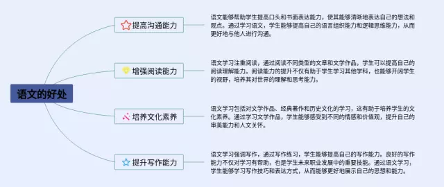 对的好处思维导图-3