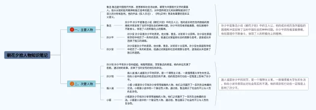 朝花夕拾人物关系思维导图-3