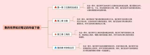四年级下册数的世界思维导图-3
