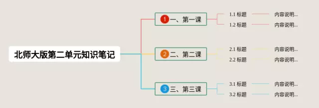 北师大版第二单元思维导图-4