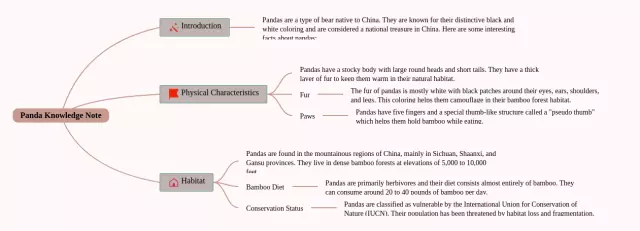 熊猫思维导图-2