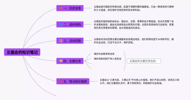 五猖会的思维导图-3