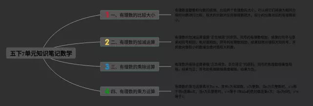 五下7单元思维导图-4