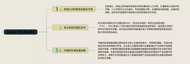 必修二第五章思维导图-2