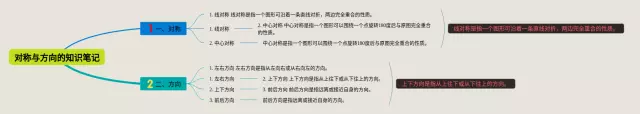 二年级对称与方向的思维导图-3