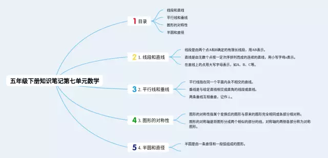 五年级下册第七单元思维导图-1
