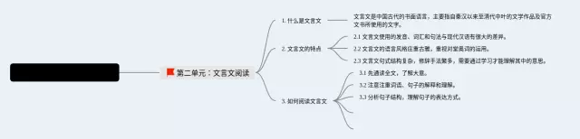 五年级下册第二单元的思维导图-2