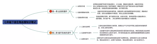 七年级下册血管思维导图-1