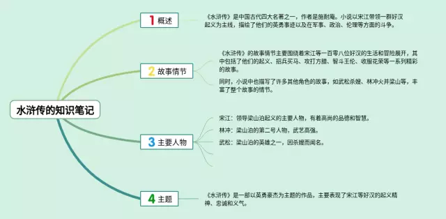 水浒传的内容思维导图-2