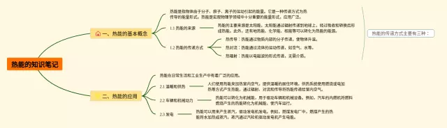 热能的思维导图-4