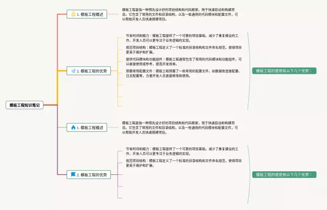 模板工程思维导图-4