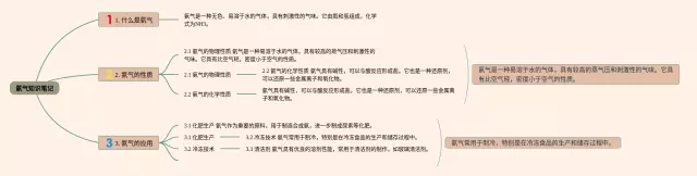 氨气思维导图-3