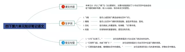 四下第六单元思维导图-1