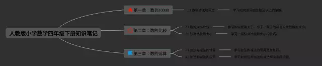 人教版小学四年级下册思维导图-1