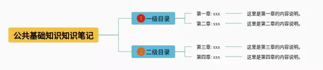 公共基础pdf思维导图-2