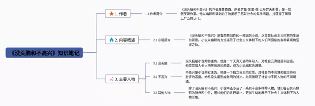 没头脑和不高兴导图思维导图-1