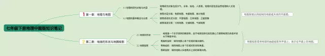 七年级中图版思维导图-1