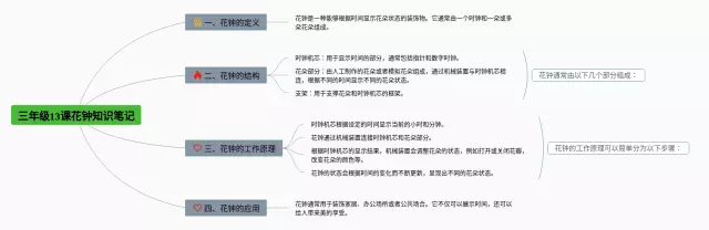 三年级13课花钟思维导图-3
