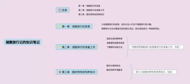 骑鹅旅行记的简单思维导图-1