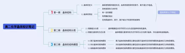 高二晶体思维导图-4